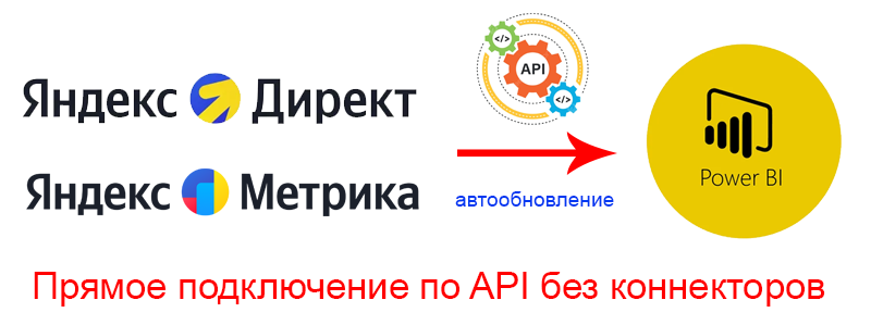 Power BI - Yandex Direct